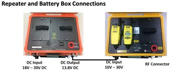 Collection of Tait TA3633 Dual Battery Charger case in a gallery layout